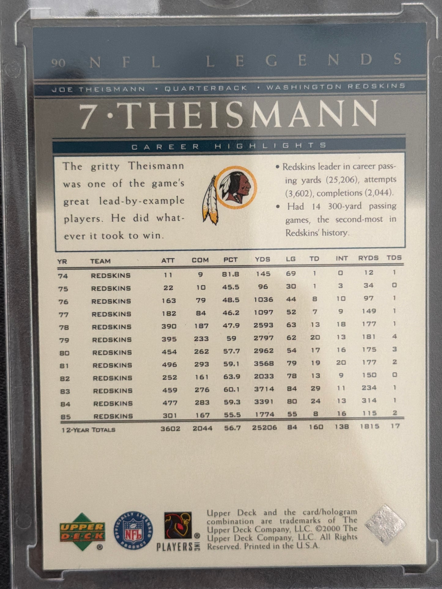 2000 Upper Deck NFL Legends Joe Theismann #90