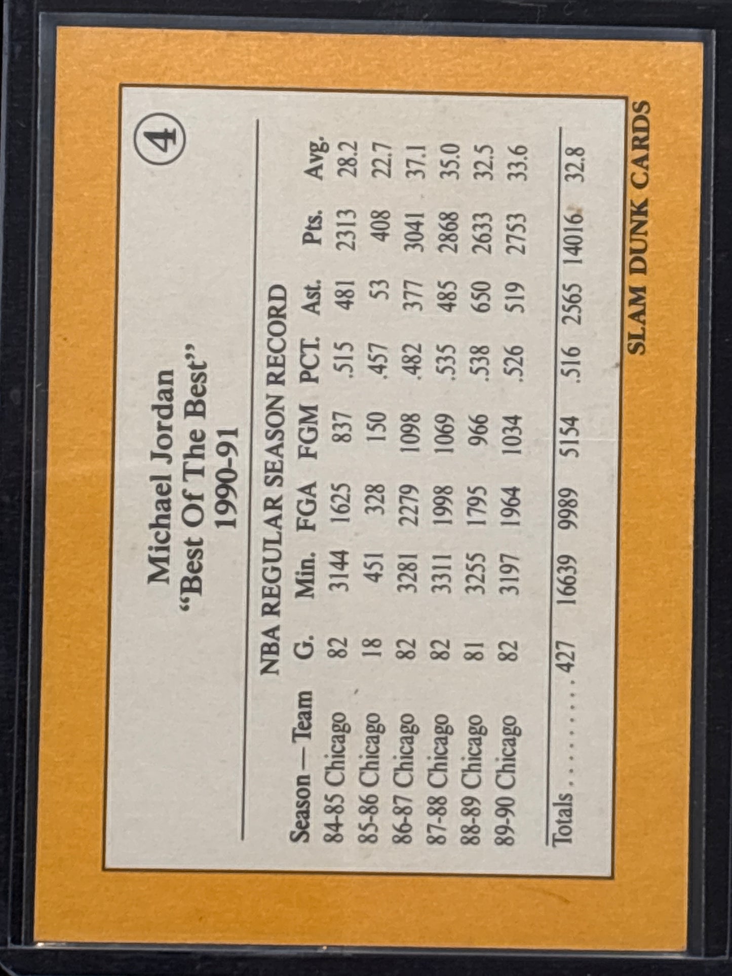 1991 Slam Dunk Cards Michael Jordan #4 HOF