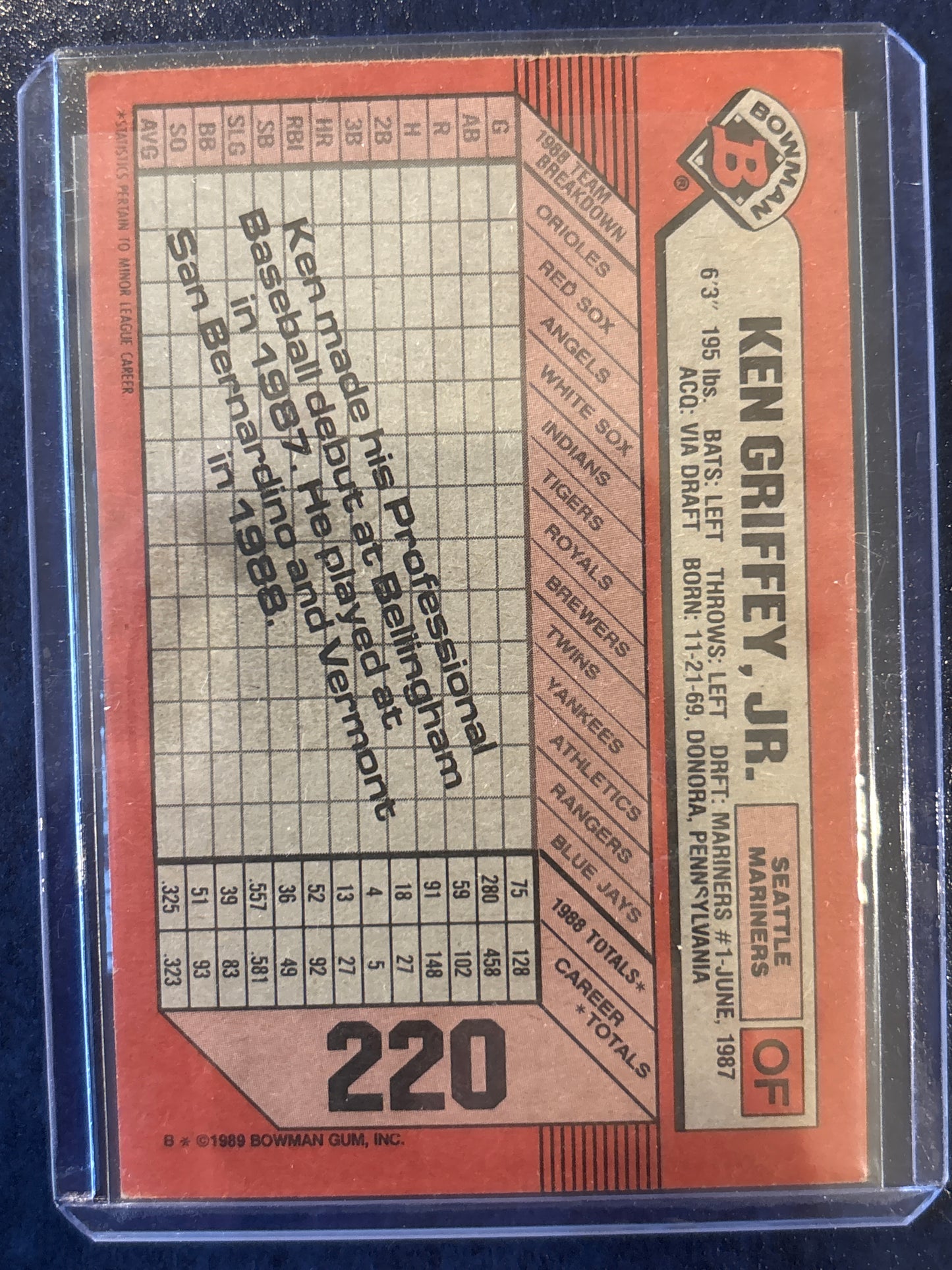 1987 Bowman Ken Griffey Jr. #220