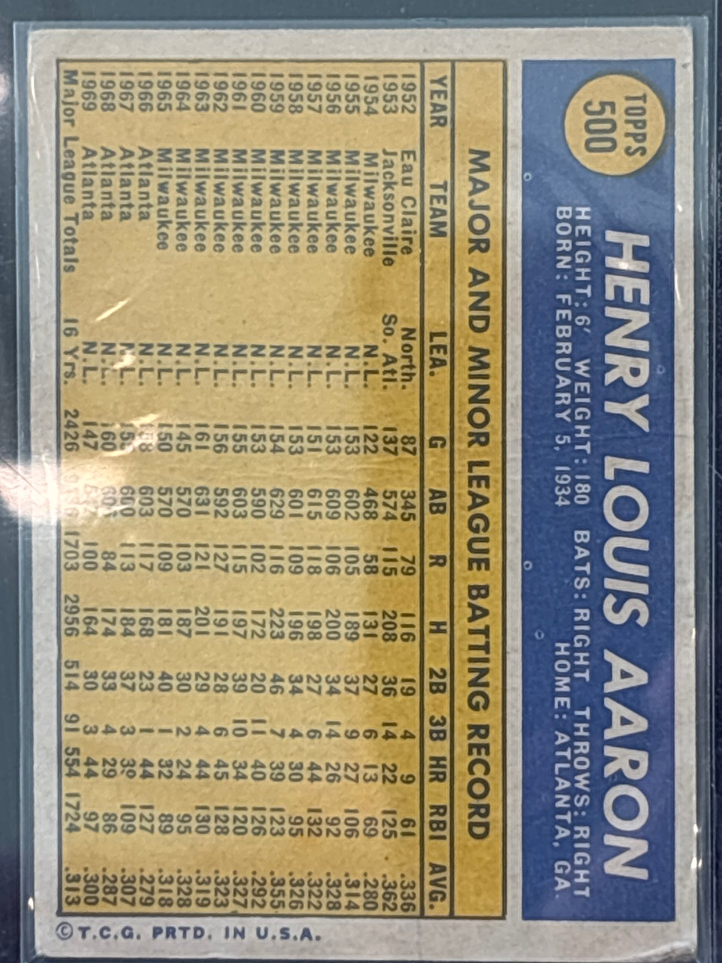 1961 Topps Hank Aaron #500 HOF