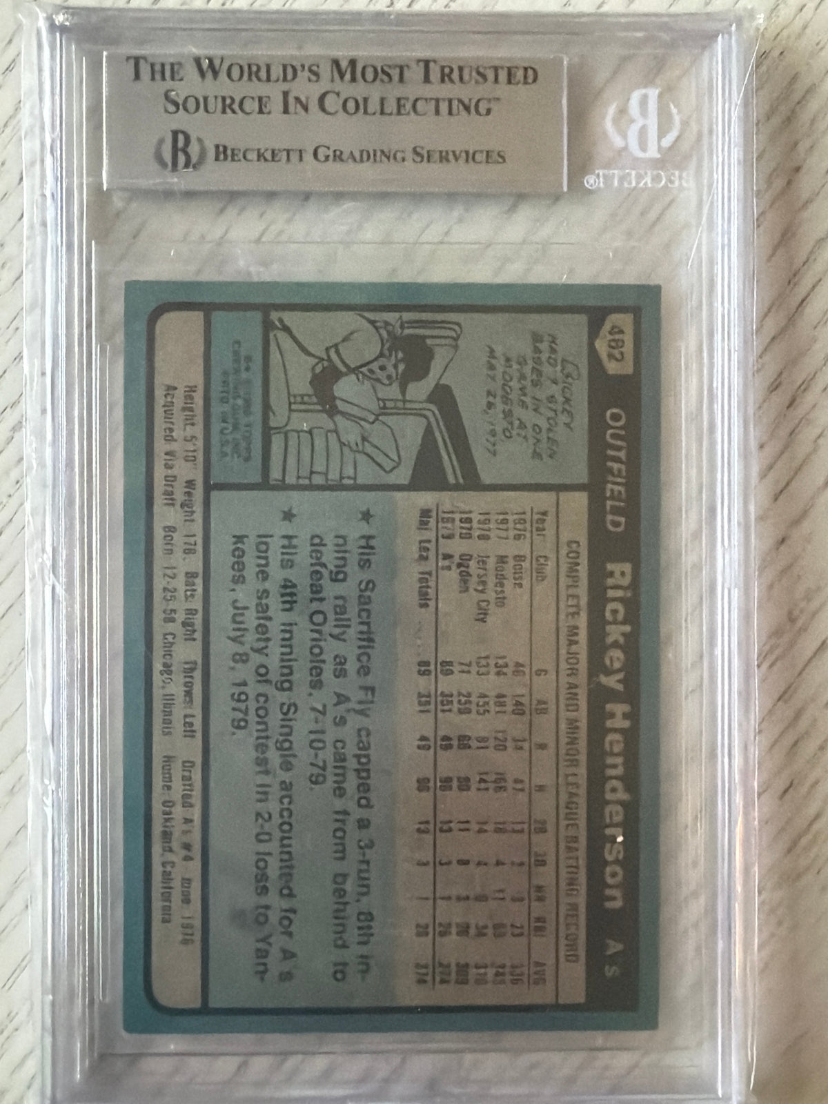 1980 Topps Rickey Henderson Fresno UER 7 steals at #482 /UER Rookie BVG 7.5
