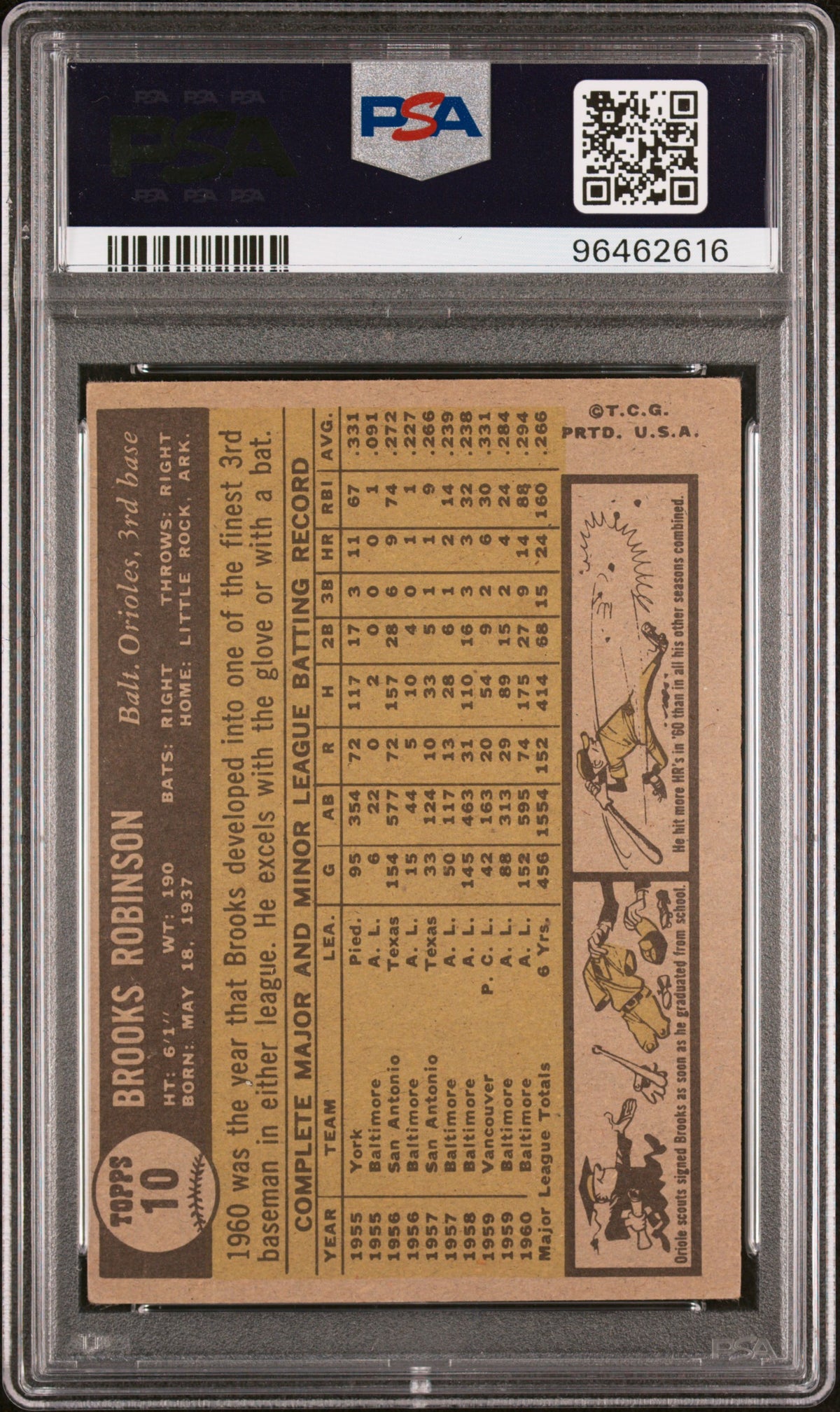 1961 Topps Brooks Robinson #10 PSA 3