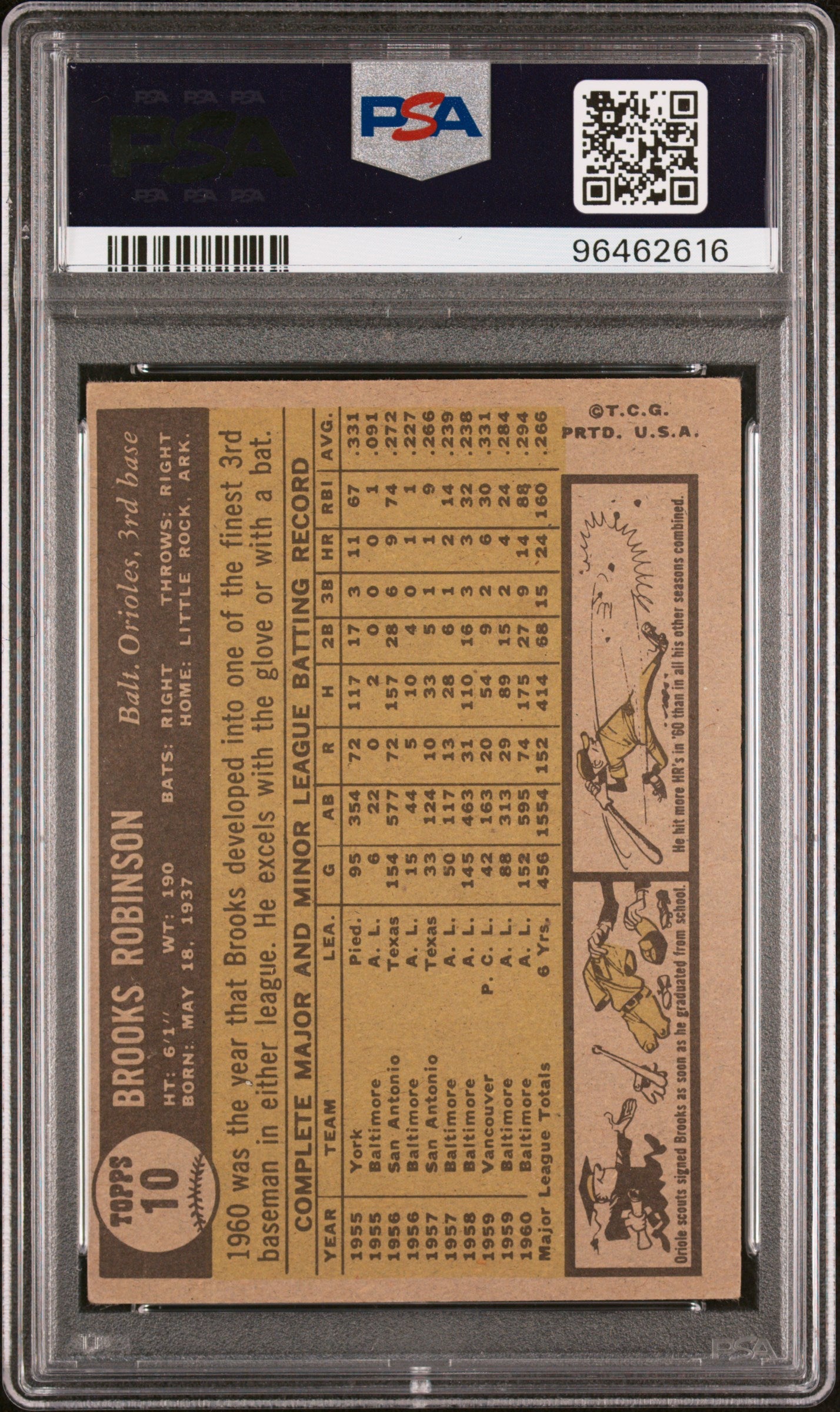 1961 Topps Brooks Robinson #10 PSA 3